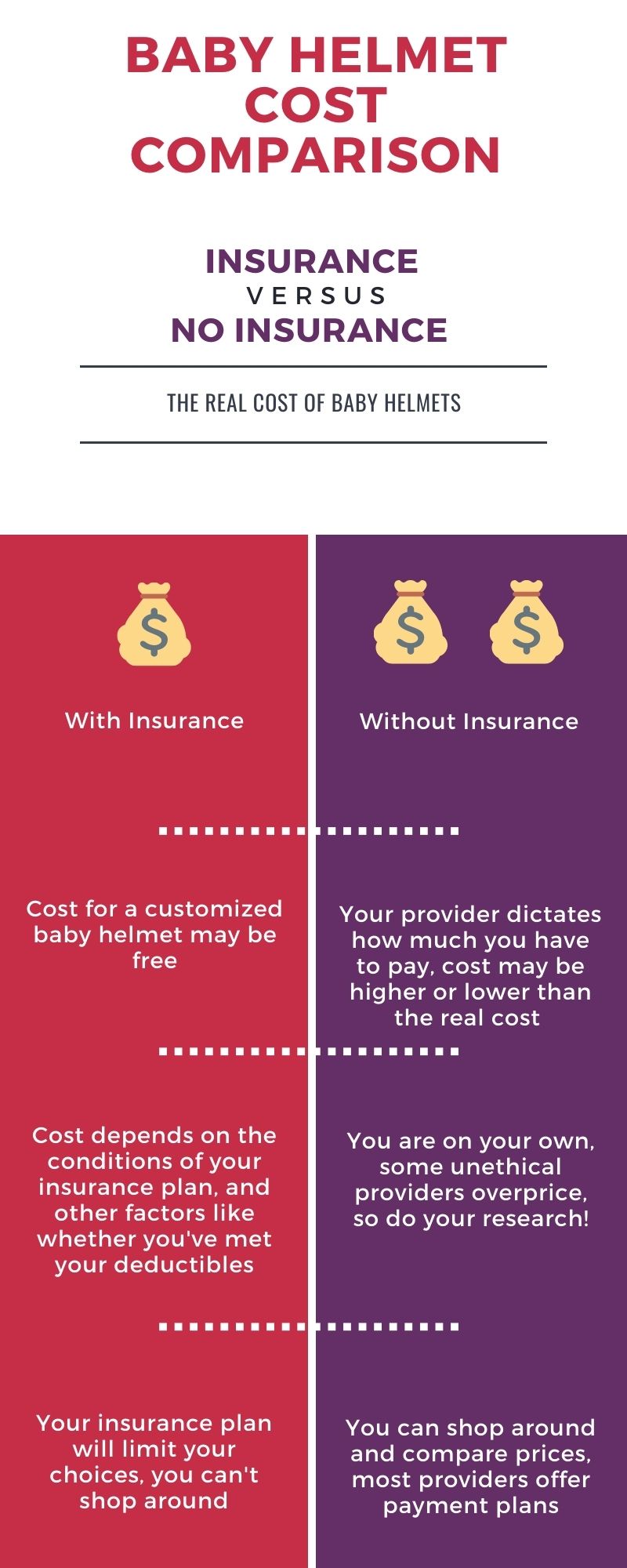 The Real Cost of a Baby Helmet – Rinella Prosthetics & Orthotics